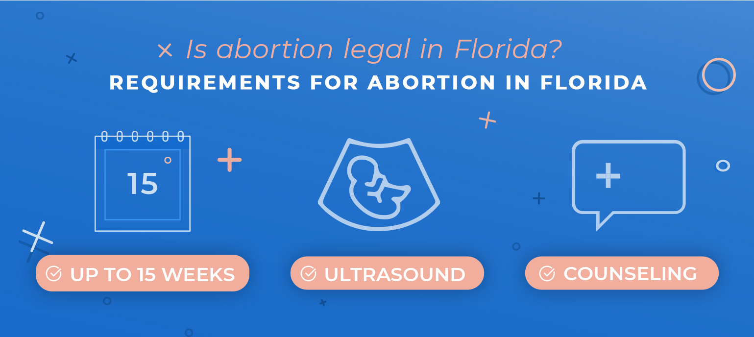 Florida abortion law requirements