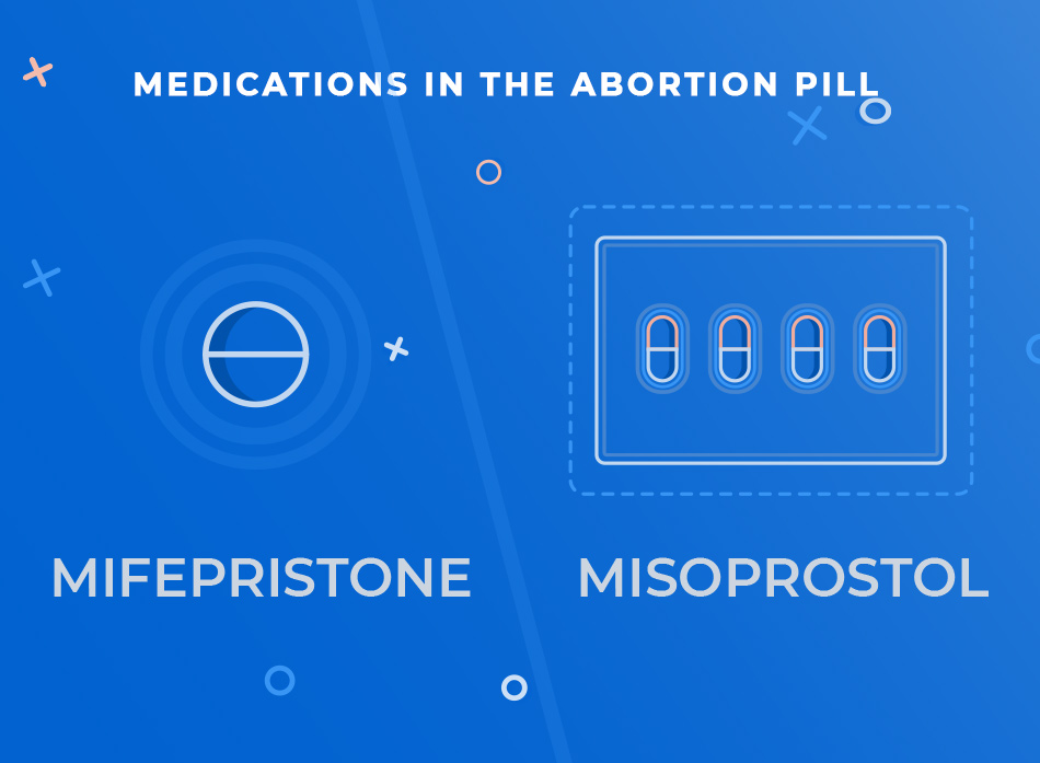the two types of medication in the abortion pill, Mifepristone and Misoprostol
